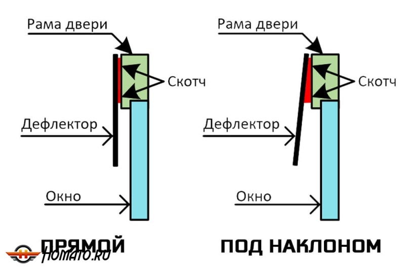 Дефлекторы Вольво В60 2018+ | с хром молдингом, из 6 частей, премиум, плоские, 2D,