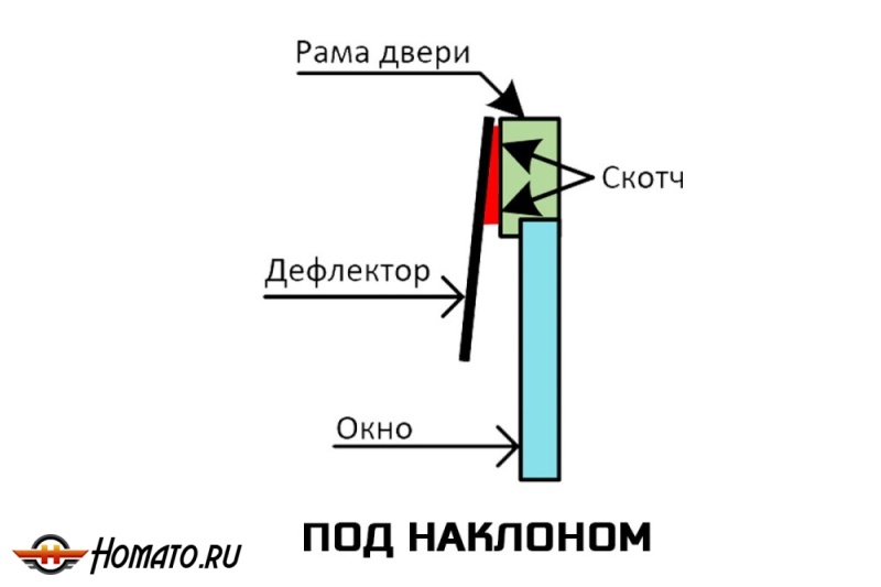 Дефлекторы Хонда Срв 6 2023+ | премиум, плоские, 2D