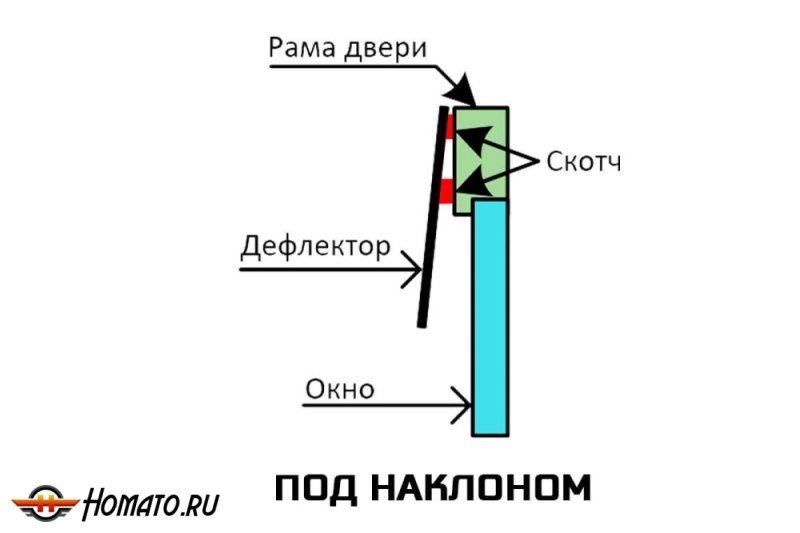 Дефлекторы Sollers ST9 | из 4 частей, премиум, плоские, 2D